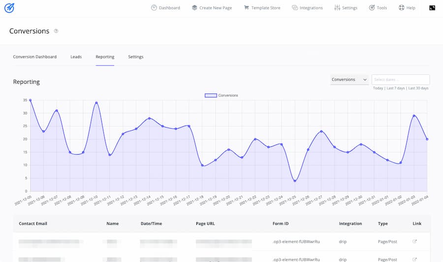 Conversions Dashboard Reporting