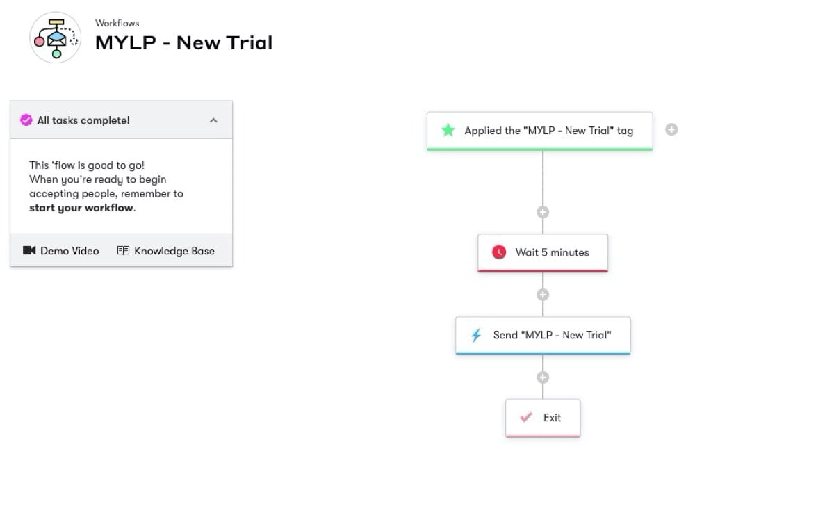 Drip workflow setup