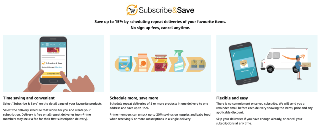 Amazon product subscriptions