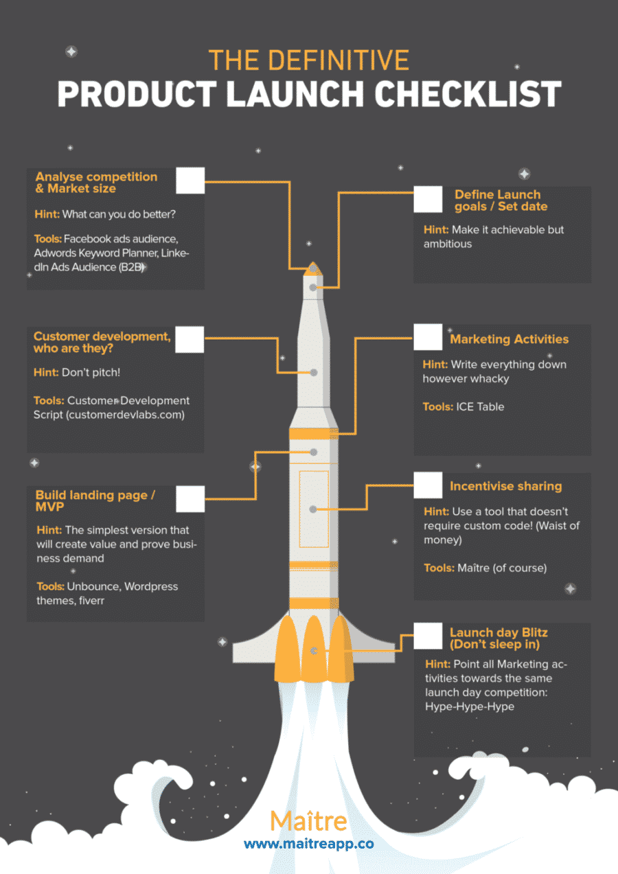 Example Product Launch Checklist