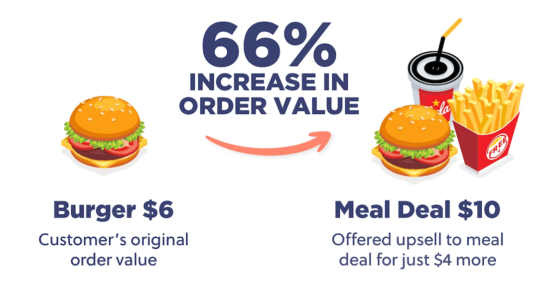 Cross Sell Example - Upsell Examples