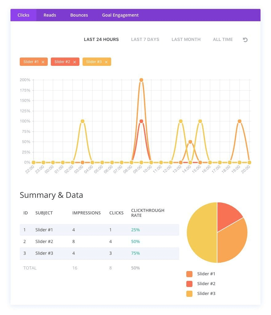 Divi Split-Testing - Divi vs Elementor