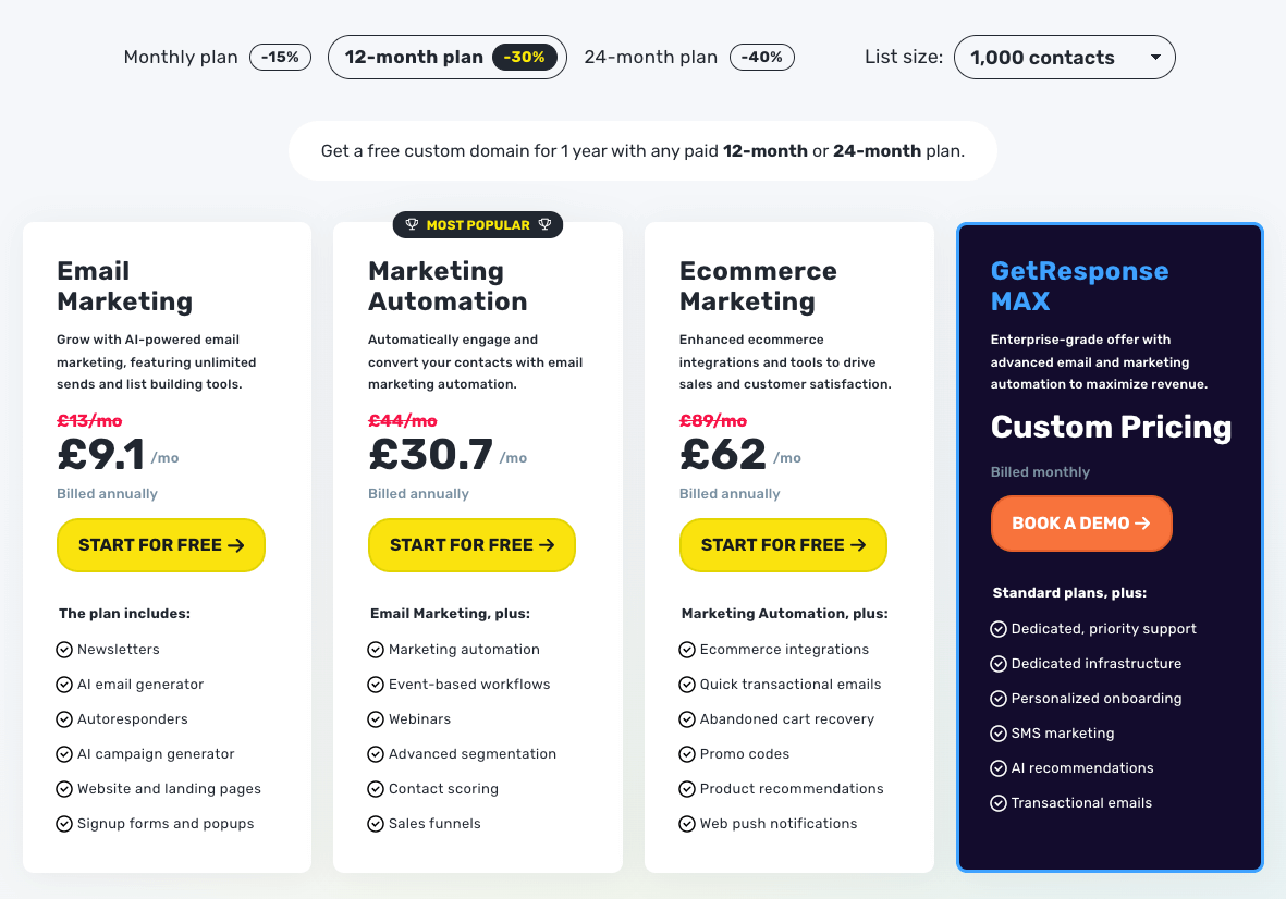 Getresponse Pricing - Leadpages Alternatives