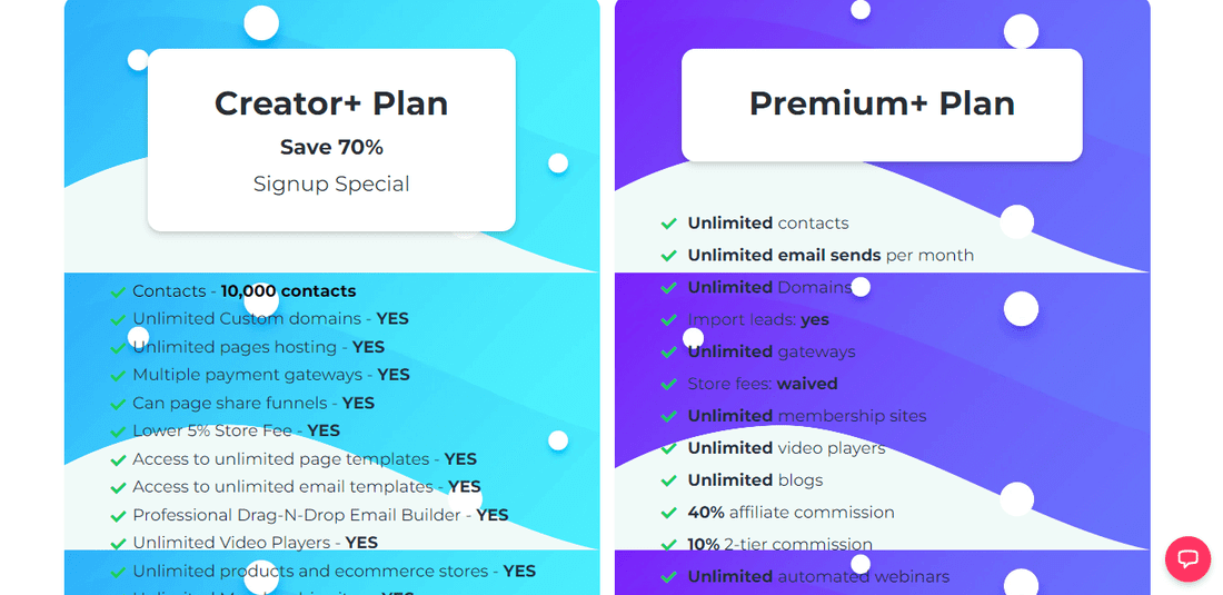 Go high level alternative - groove.cm pricing