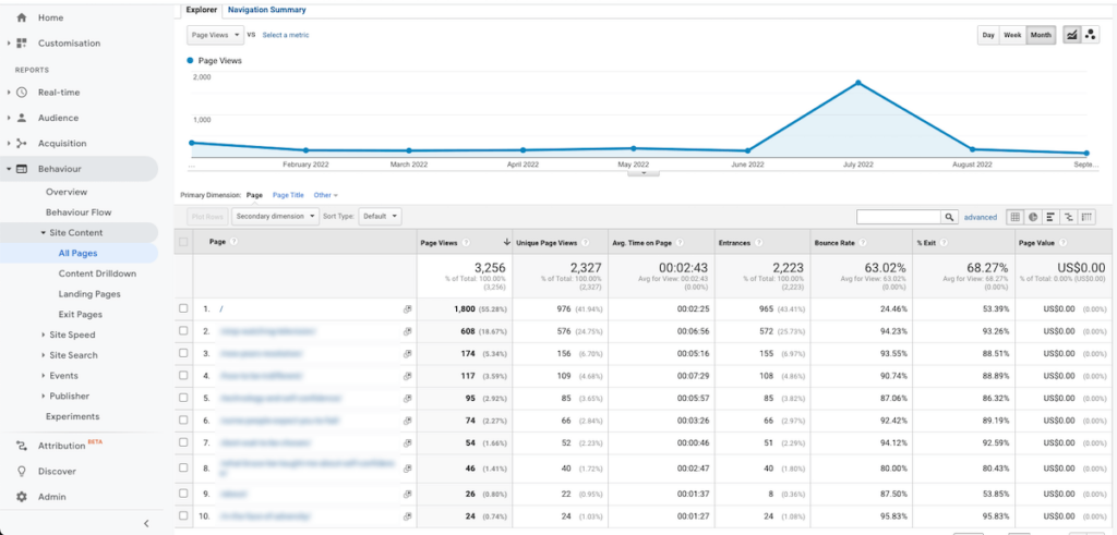 Google Analytics - Increase Leads & Sales