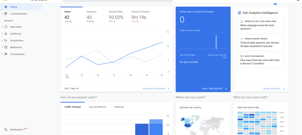 Google Analytics - Conversions