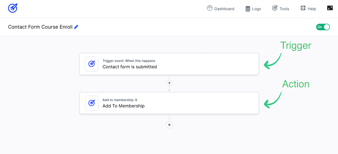 OptimizeFlow Workflow