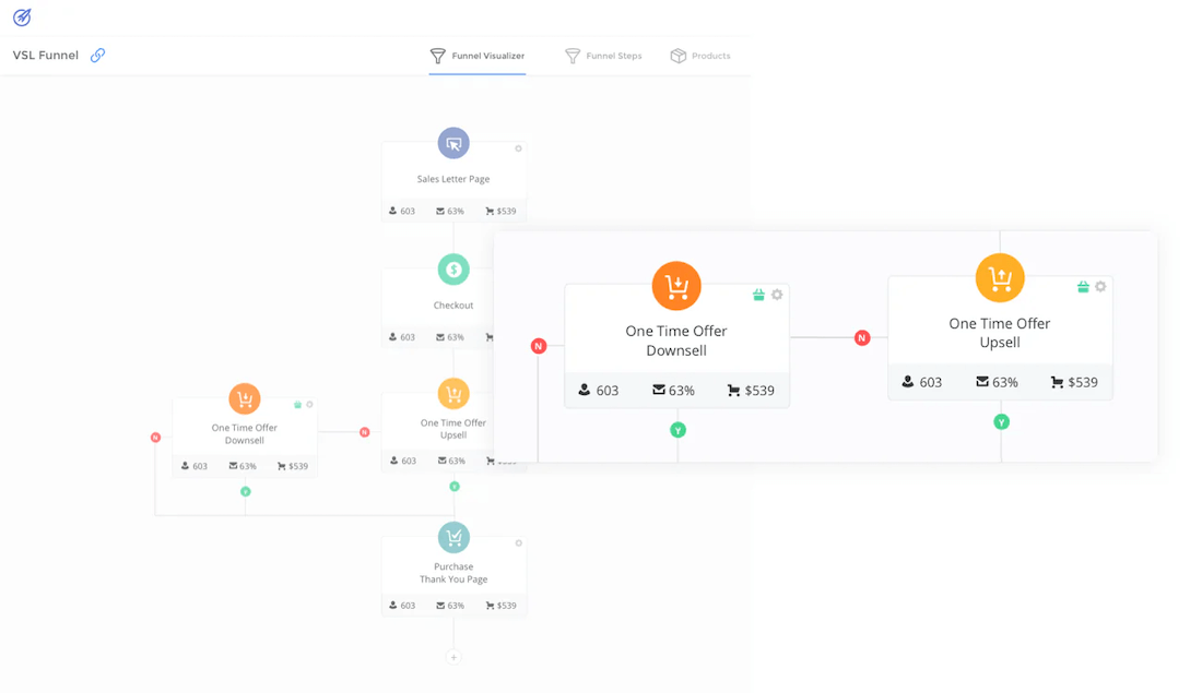 OptimizePress Funnel Builder - Divi vs Elementor