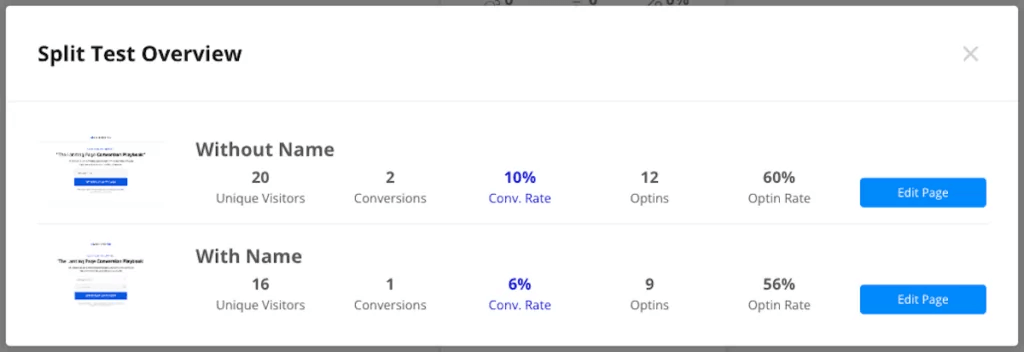 OptimizeFunnels Split Testing - Increase Leads