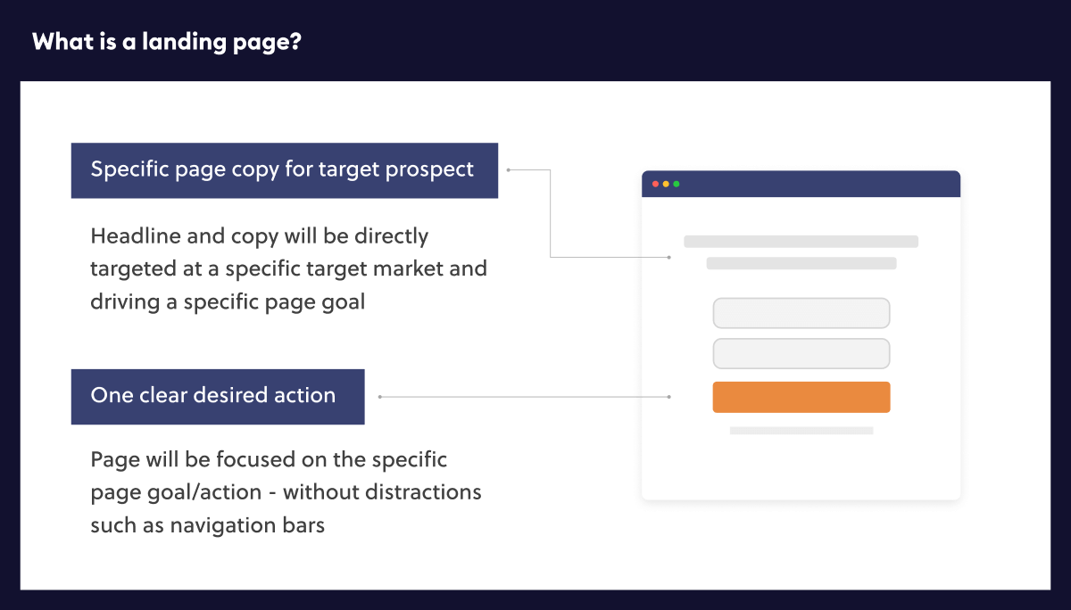 What is a landing page