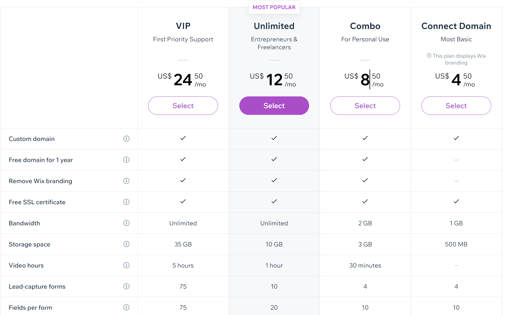 Wix Pricing Plan